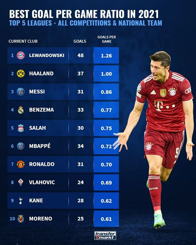 据Foot Mercato记者Santi Aouna报道，切尔西计划在冬窗补强多个位置。